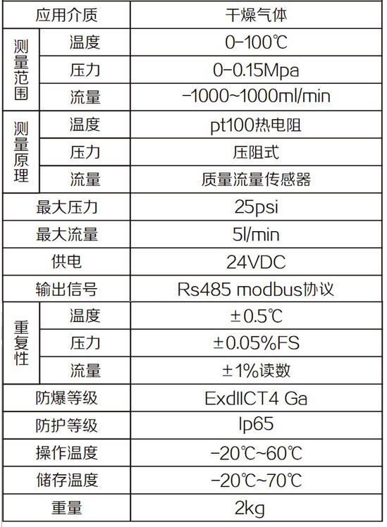 技術參數